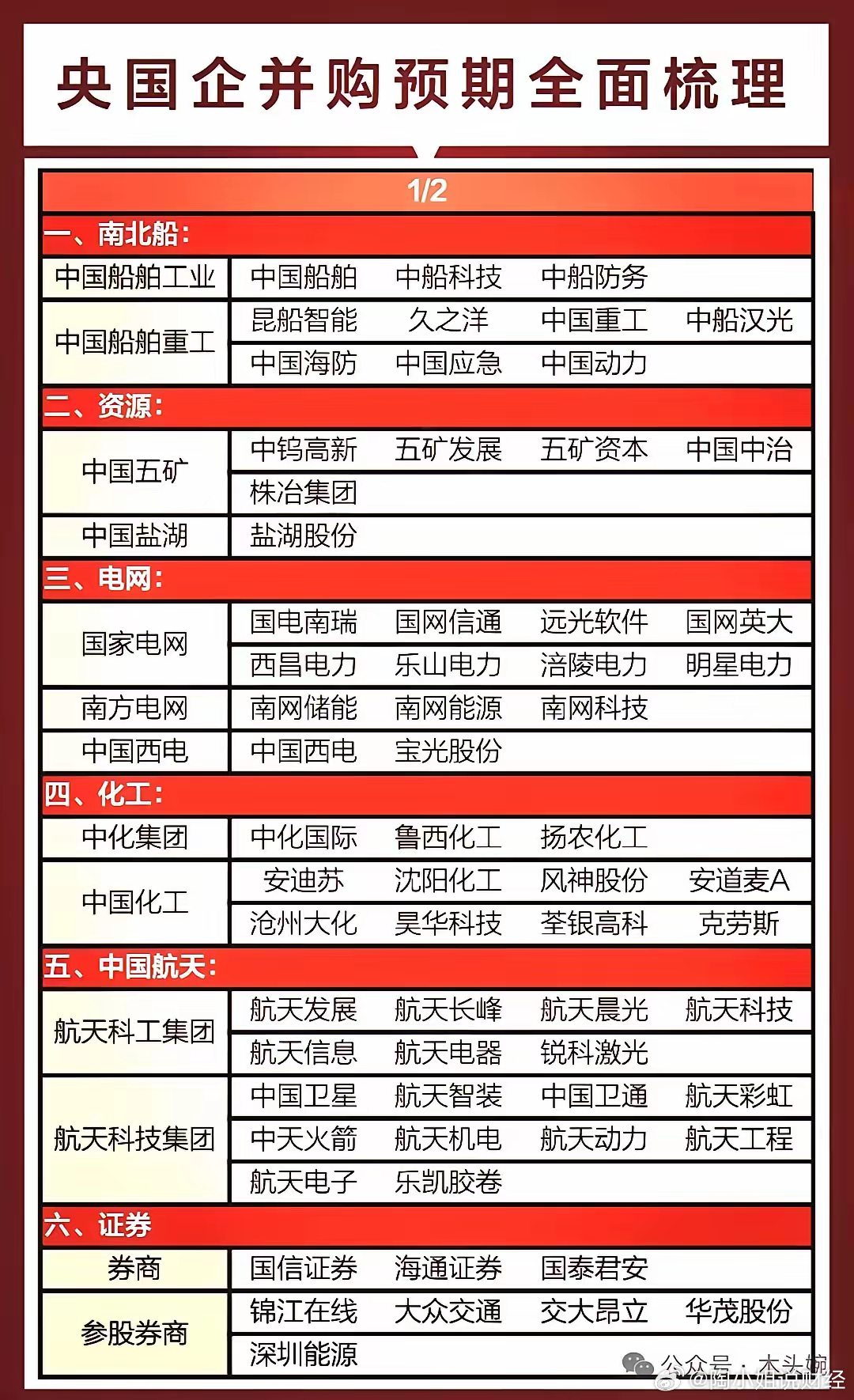 破凈低價，央企重組的新機遇與挑戰(zhàn)，破凈低價背景下央企重組的新機遇與挑戰(zhàn)分析