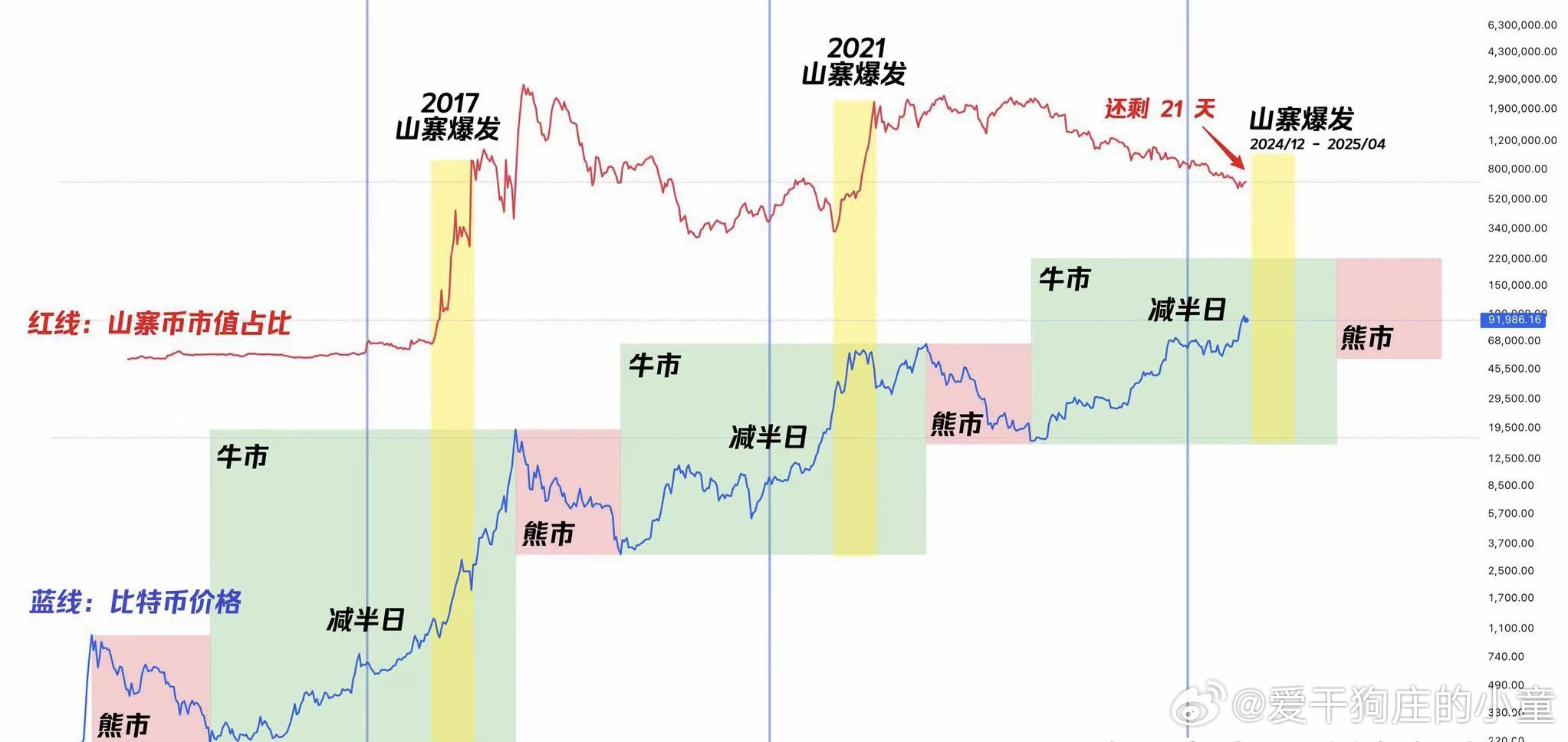 探尋2025年牛市的最佳時間，探尋2025年牛市的最佳投資時機