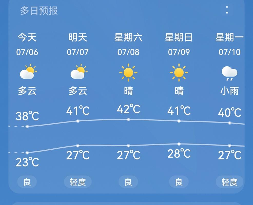 正陽天氣的最新動態(tài)，正陽天氣的最新更新情況