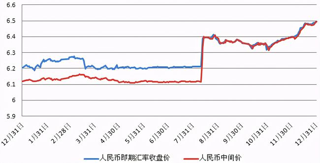 中美最新匯率動(dòng)態(tài)及其對全球經(jīng)濟(jì)的影響，中美匯率最新動(dòng)態(tài)及其對全球經(jīng)濟(jì)格局的影響分析