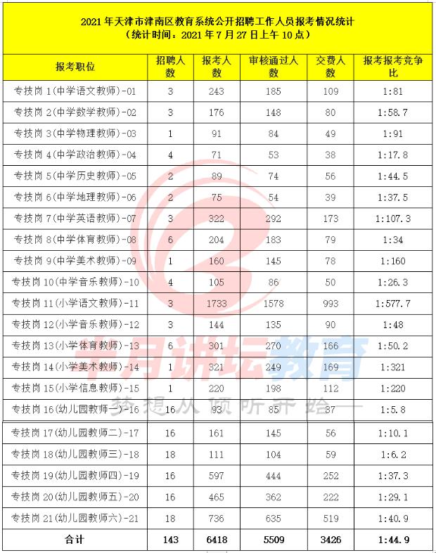 熱點(diǎn) 第229頁