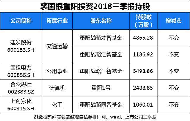 趙軍最新持股深度解析，趙軍持股情況深度解析