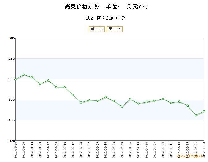 高粱最新行情分析，高粱最新市場行情分析