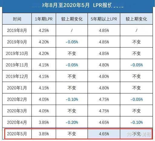 最新借款利率及其對(duì)金融市場(chǎng)的影響，最新借款利率變動(dòng)及其對(duì)金融市場(chǎng)的影響分析