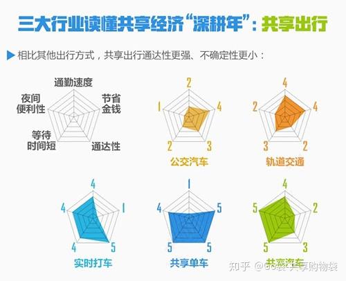 最新共享經(jīng)濟，重塑世界的力量，共享經(jīng)濟重塑全球格局，最新趨勢與力量展望