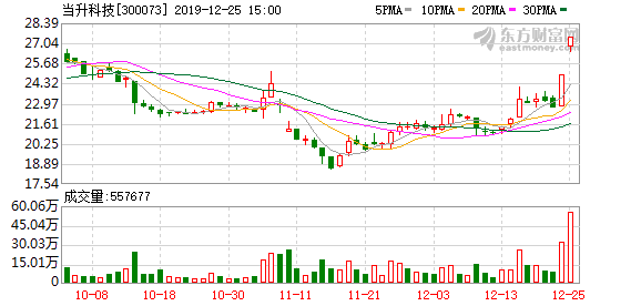 當(dāng)升科技股票，探究其背后的力量與未來(lái)展望，當(dāng)升科技股票，探究背后的力量與未來(lái)展望。