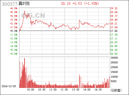 贏時(shí)勝重組，重塑企業(yè)競(jìng)爭(zhēng)力，開(kāi)啟新篇章，贏時(shí)勝重組重塑競(jìng)爭(zhēng)力，開(kāi)啟企業(yè)新篇章