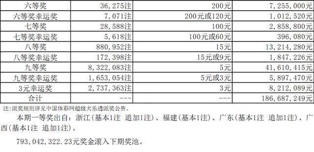 新奧六開(kāi)彩資料2024，探索未來(lái)彩票的新趨勢(shì)與價(jià)值，新奧六開(kāi)彩資料2024，揭秘未來(lái)彩票趨勢(shì)與價(jià)值探索