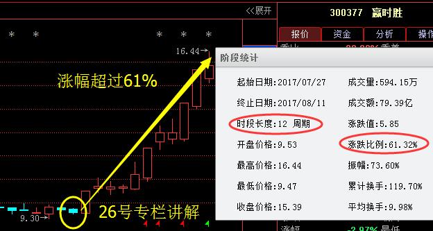 贏時勝收盤漲勢強勁，漲幅達12.15%，新篇章開啟，贏時勝股價強勁漲勢，漲幅達12.15%，新篇章開啟強勢行情之路