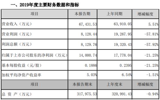 贏時(shí)勝股吧——投資者的智慧聚集地，贏時(shí)勝股吧，投資者的智慧殿堂