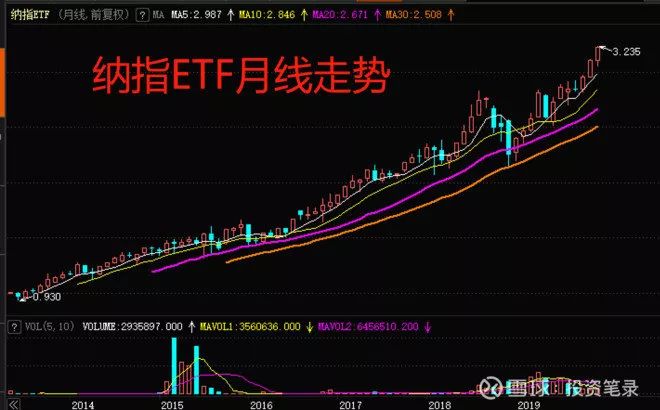 值得長期持有的股票，長期投資的價(jià)值之選，長期投資優(yōu)選，值得持有的高質(zhì)量股票