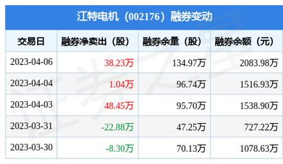 江特電機股票，市場趨勢與投資分析，江特電機股票市場趨勢及投資策略分析