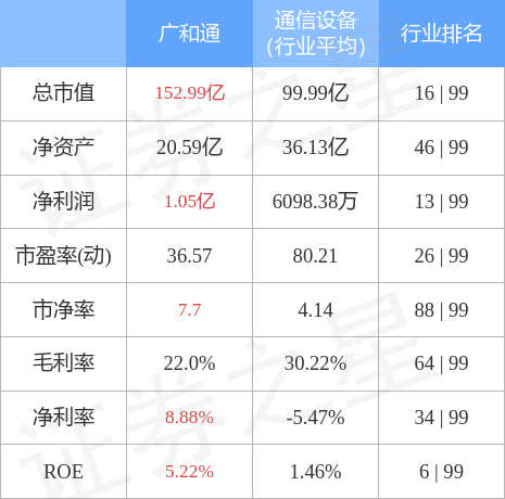 廣和通在行業(yè)中的地位，引領(lǐng)創(chuàng)新，塑造未來，廣和通，行業(yè)領(lǐng)軍，創(chuàng)新驅(qū)動，塑造未來典范