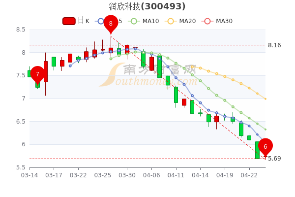 科技股股票概覽，探索科技領(lǐng)域的投資機(jī)遇，科技股投資概覽，探索科技領(lǐng)域的黃金機(jī)遇