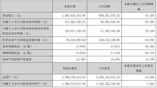 廣和通（300638）股吧深度解析，廣和通（300638）股吧全面解析