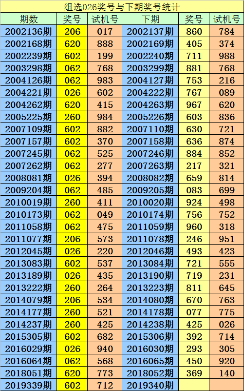 澳門精準一笑一碼100,深入數(shù)據策略設計_3D86.502