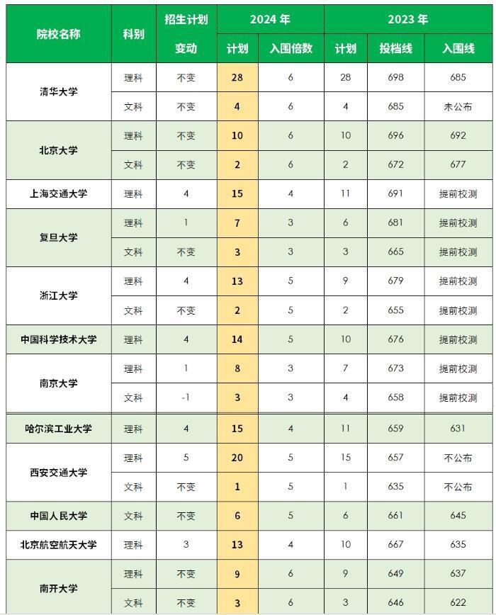 澳門4949開獎結果最快,適用性計劃解讀_NE版44.961