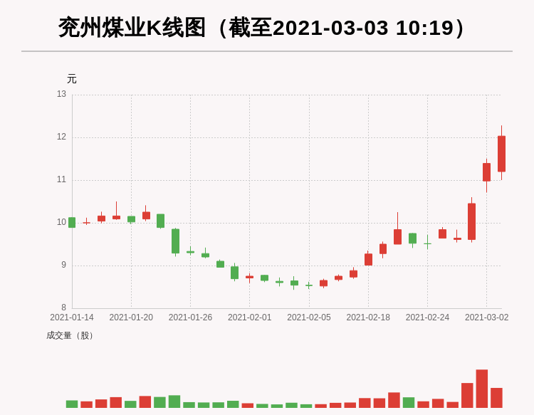 深度解析兗州煤業(yè)股吧，行業(yè)巨頭的發(fā)展與挑戰(zhàn)，深度解析兗州煤業(yè)股吧，行業(yè)巨頭的發(fā)展之路與挑戰(zhàn)探究