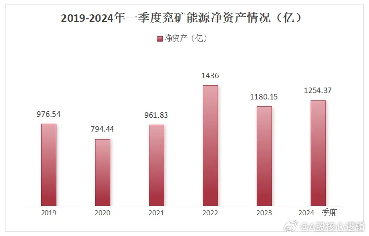 兗礦能源2024年目標(biāo)價，深度分析與展望，兗礦能源2024年目標(biāo)價展望，深度分析與未來趨勢探討