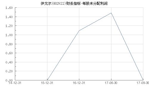 伊戈?duì)栕钚孪⒓白邉?shì)分析，伊戈?duì)栕钚聞?dòng)態(tài)與走勢(shì)分析概覽