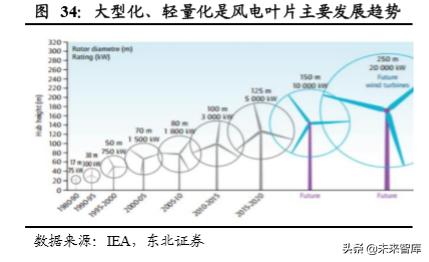 光威復(fù)材，瞄準目標價300，揚帆起航，光威復(fù)材瞄準300元目標，揚帆起航迎接新挑戰(zhàn)