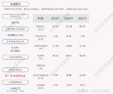 光威復(fù)材，未來大牛股展望，光威復(fù)材，大牛股未來展望