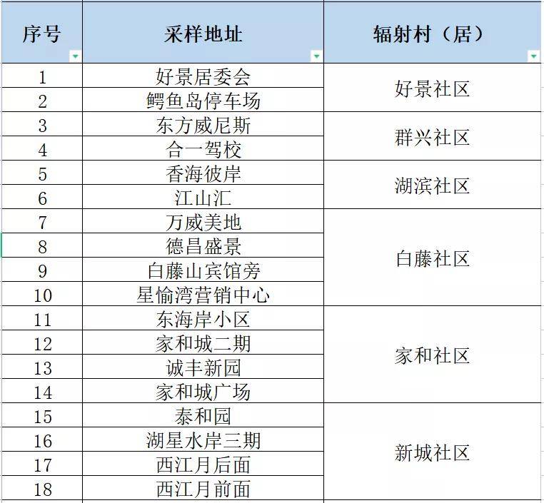 新澳門內(nèi)部資料精準(zhǔn)大全百曉生,綜合計(jì)劃定義評估_DX版74.304