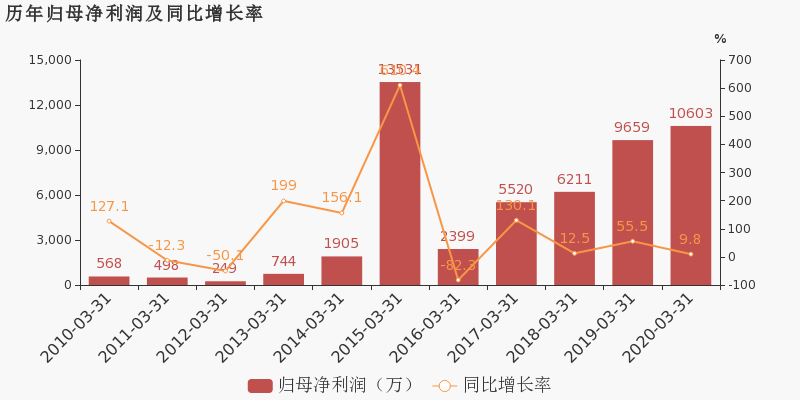 涪陵電力重組，重塑能源未來，開啟新篇章，涪陵電力重組重塑能源未來，開啟新篇章發(fā)展之路