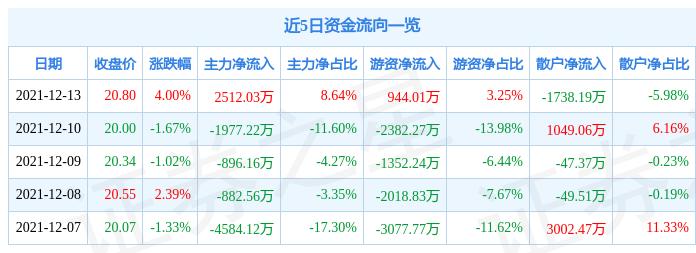 涪陵電力股票股吧，深度解析與前景展望，涪陵電力股票深度解析與未來前景展望，股吧熱議焦點