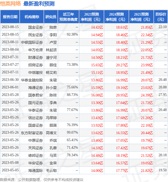 愷英網(wǎng)絡(luò)目標(biāo)價(jià)20元，解析與預(yù)測(cè)，愷英網(wǎng)絡(luò)目標(biāo)價(jià)解析及預(yù)測(cè)，走向20元之路