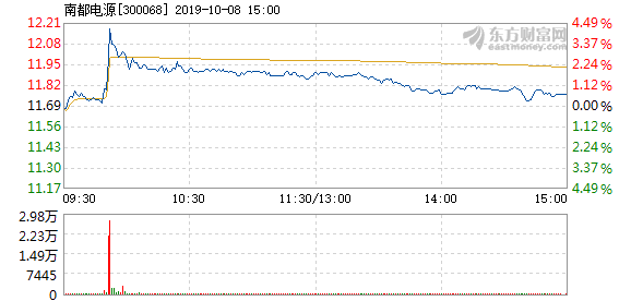 南都電源為何不漲，深度解析其背后的原因，南都電源股價(jià)滯漲背后的深度解析與原因探究