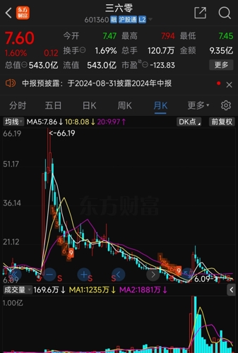 三六零收盤下跌新分析，三六零收盤下跌原因深度解析