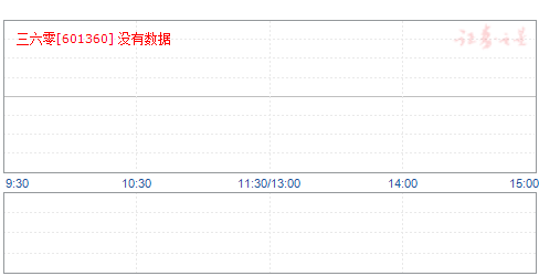 三六零目標(biāo)價2025，戰(zhàn)略遠(yuǎn)景與未來展望，三六零未來展望，戰(zhàn)略遠(yuǎn)景至2025年目標(biāo)價解析