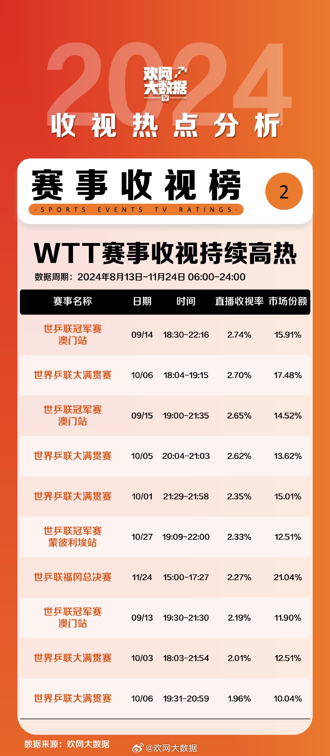 奧門開獎(jiǎng)結(jié)果+開獎(jiǎng)記錄2024年資料網(wǎng)站,深入應(yīng)用數(shù)據(jù)解析_VR84.540