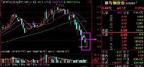 馬鋼股份下跌現(xiàn)象深度解析，馬鋼股份下跌現(xiàn)象深度剖析