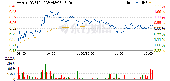 天汽模的目標價，行業(yè)分析、市場定位與發(fā)展前景，天汽模，目標價揭秘，行業(yè)分析、市場定位與發(fā)展前景展望