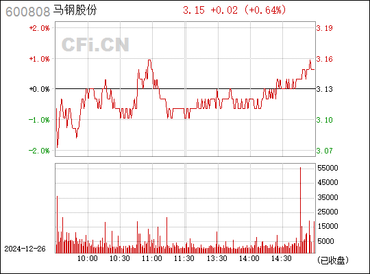 馬鋼股票600808股吧，深度解析與前瞻展望，馬鋼股票600808股吧，深度解析及未來(lái)展望