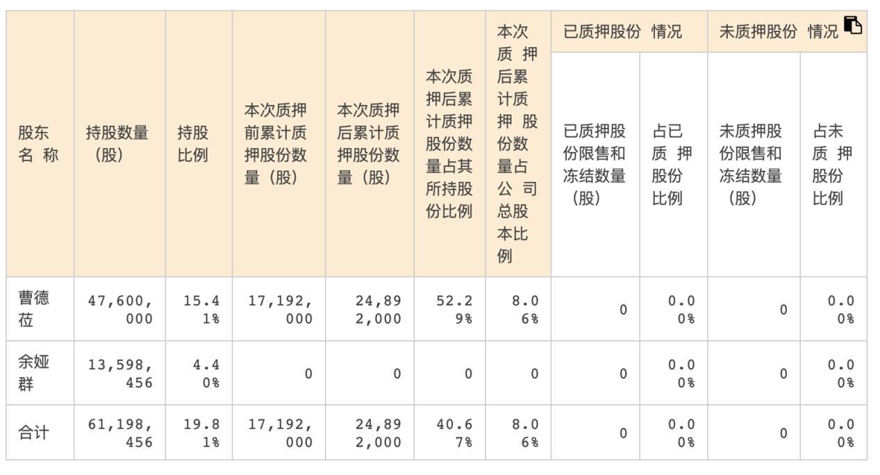 股票與股份的區(qū)別，深度解析與理解，股票與股份的區(qū)別深度解析，內涵、特性及理解指南