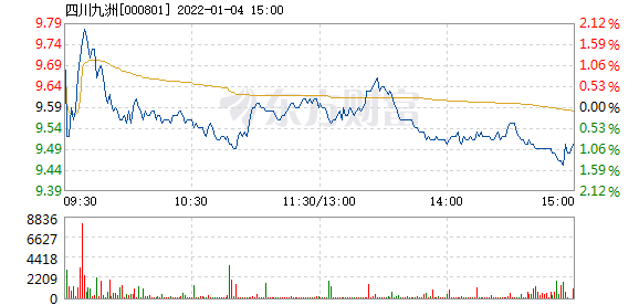 四川九洲收盤下跌1.11%，市場(chǎng)波動(dòng)背后的深層原因與未來展望，四川九洲收盤下跌背后的深層原因及未來展望，市場(chǎng)波動(dòng)下的1.11%跌幅分析