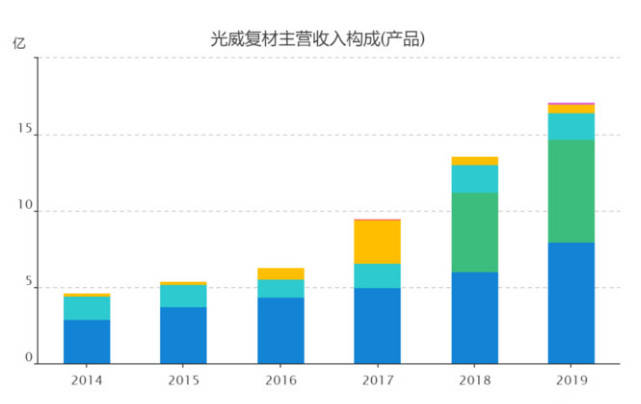 光威復(fù)材，未來十倍的增長潛力，光威復(fù)材，未來增長潛力達(dá)十倍值得期待