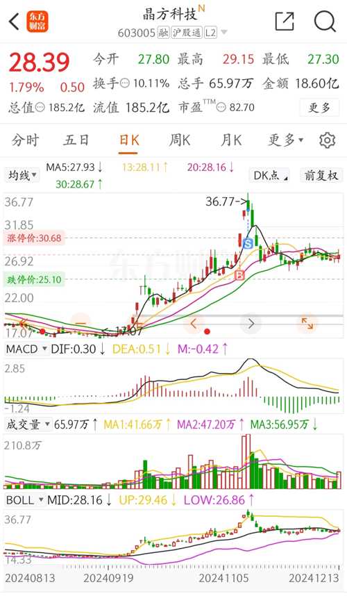 晶方科技股票，探索科技領(lǐng)域的潛力股，晶方科技股票，科技領(lǐng)域的潛力股探索