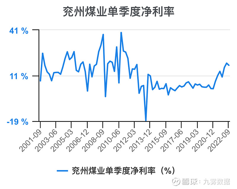 兗礦能源未來(lái)十年估值展望，兗礦能源未來(lái)十年發(fā)展前景展望與估值預(yù)測(cè)