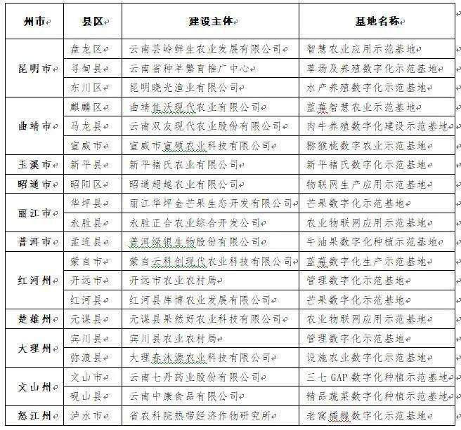 最適合春節(jié)去的十個(gè)云南地方，最適合春節(jié)探秘的云南十大旅游勝地