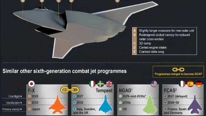 美國六代機(jī)三種方案的探索與挑戰(zhàn)，美國六代機(jī)三大方案的探索與面臨的挑戰(zhàn)