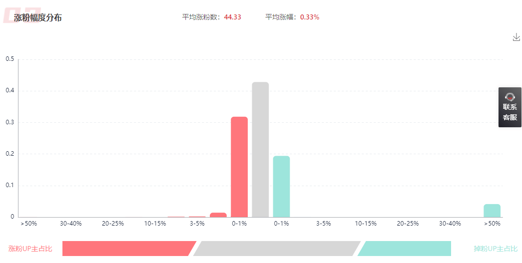 新奧資料免費(fèi)精準(zhǔn),數(shù)據(jù)分析說明_戶外版76.741