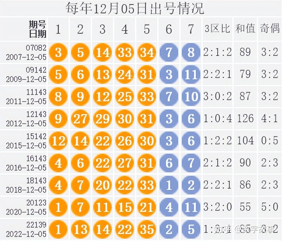 2024年新澳門彩歷史開獎記錄走勢圖，深度解析與未來預測，澳門彩票開獎記錄走勢圖深度解析與未來預測，揭秘未來趨勢與策略建議