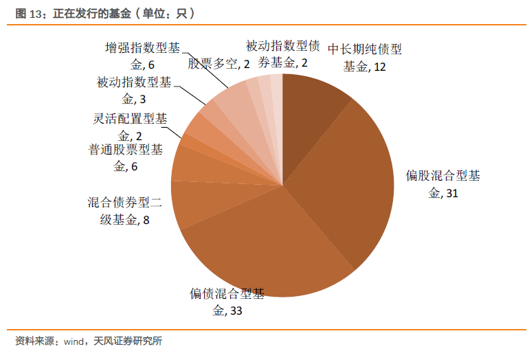 債基新發(fā)規(guī)?？捎^，市場潛力與投資機(jī)會分析，債基新發(fā)規(guī)模可觀，市場潛力與投資機(jī)會深度解析