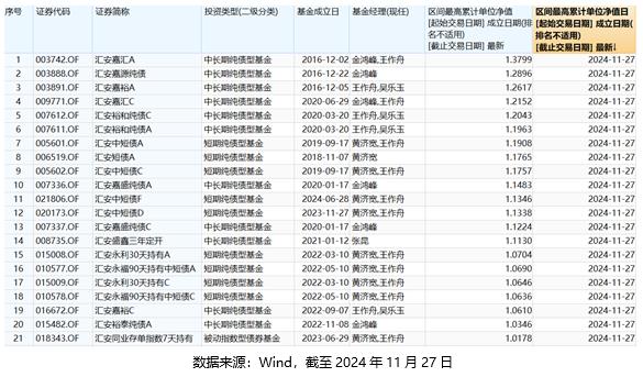 霧中仙子 第4頁