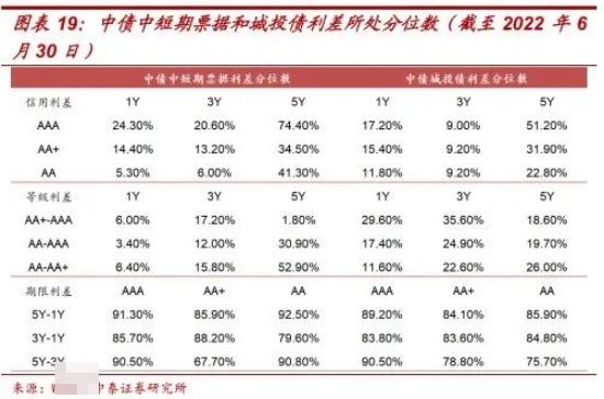 中證1-3年信用債AA上漲，趨勢(shì)與機(jī)遇分析，中證AA信用債未來一至三年上漲趨勢(shì)與機(jī)遇解析