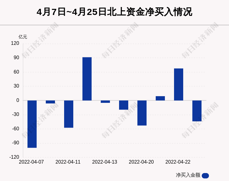 解析參股銀行主力凈流出現(xiàn)象——以11月25日為例，解析，參股銀行主力凈流出現(xiàn)象——以近期數(shù)據(jù)為例